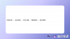 正正在寻求拼多多运营的冲破口